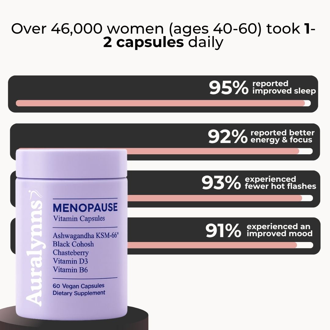 Auralynns Menopause Balance™